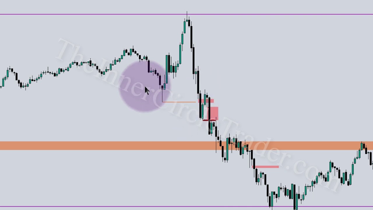 ICT Emini S&P 500 Review / January 03, 2023
