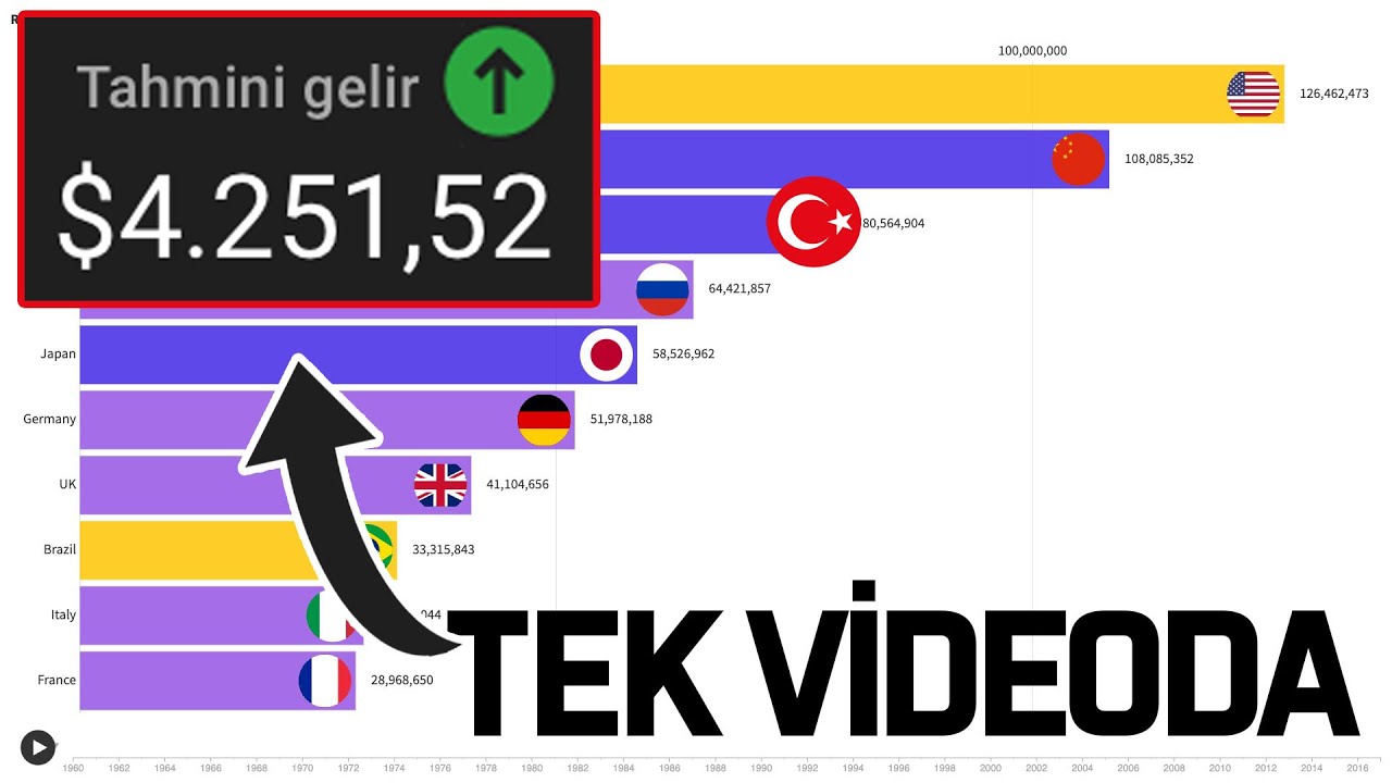 Video Yapmadan YouTube'dan Para Kazanın!