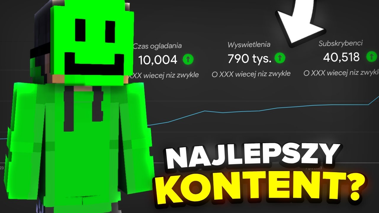 Jaki jest NAJLEPSZY KONTENT MINECRAFT? | Analiza roku 2023