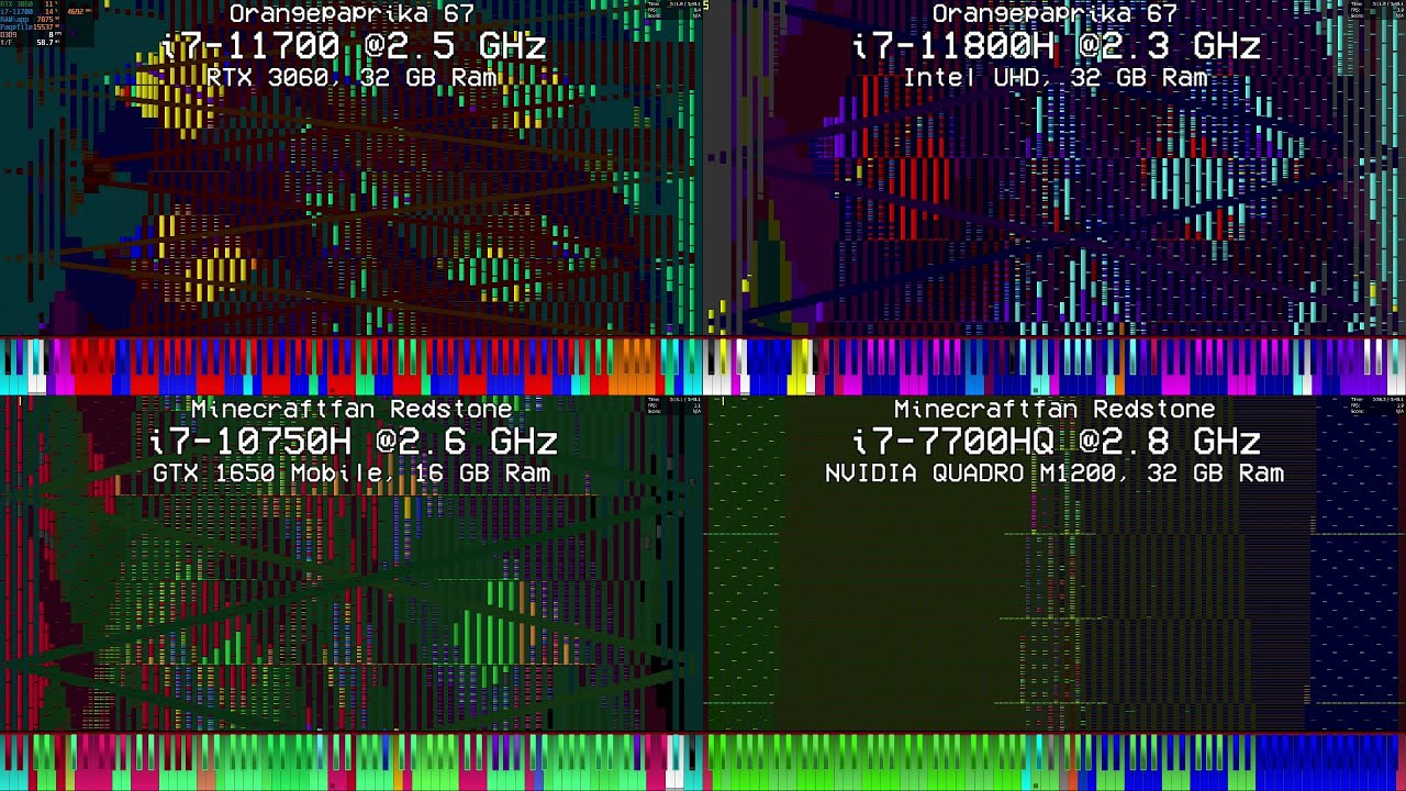 [Black MIDI] Gunther - You touch my Tralala - 31.4 Million | 4-WAY-Comparison