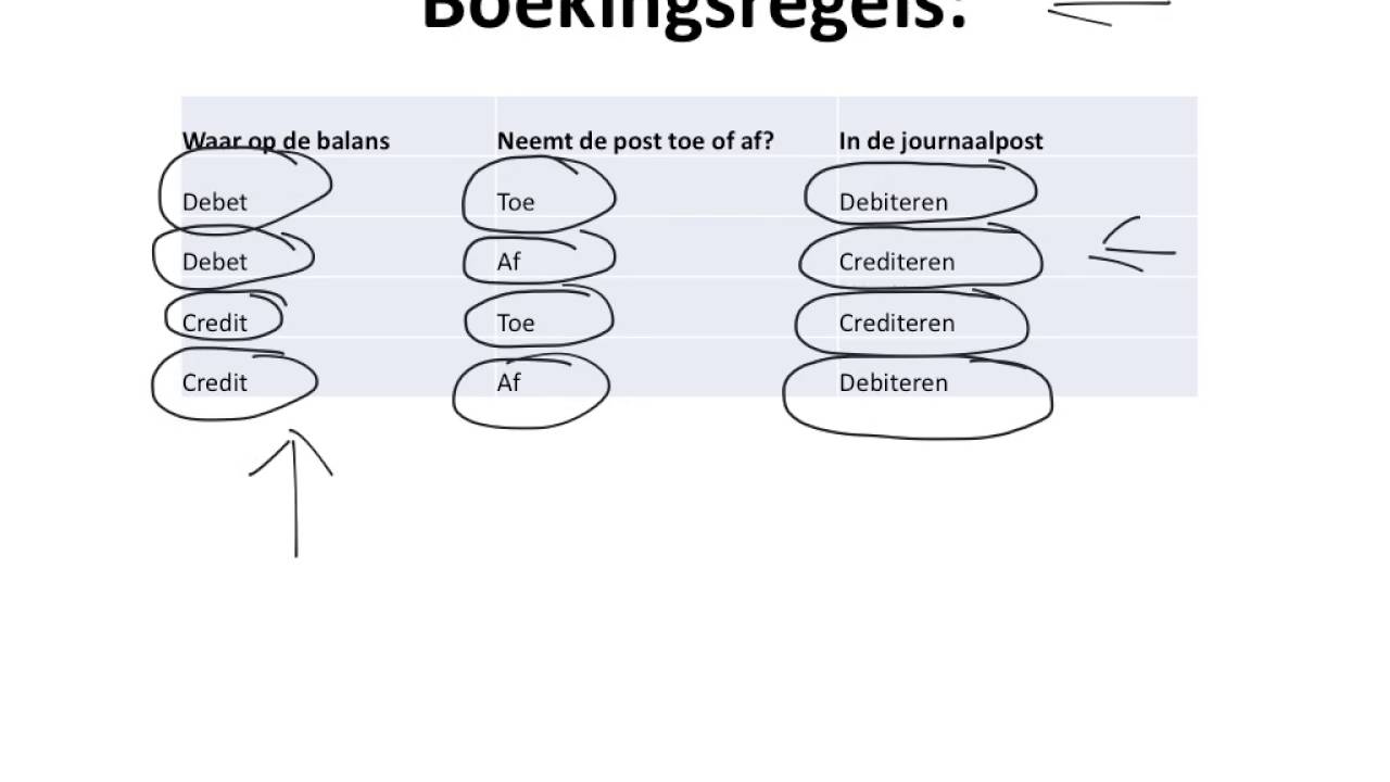 journaalposten deel 1