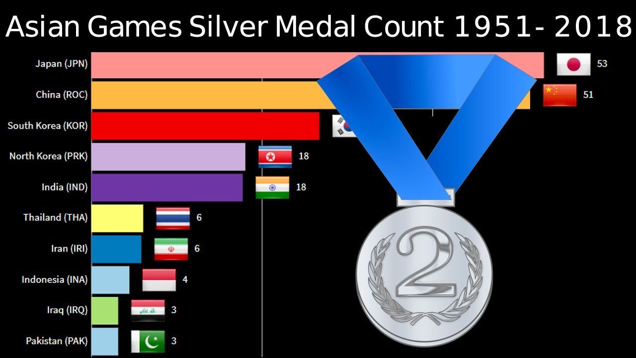 Asian Games Silver Medal Count 1951 - 2018 | Asian Games All -Time Silver Medal Count Per Country