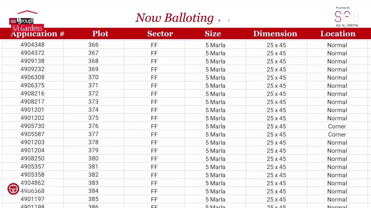SA Gardens  - Sher Afghan Block - 3rd Online Ballot