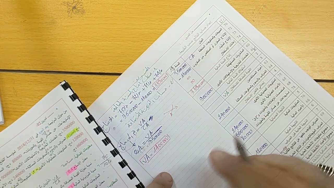 حساب النتائج حسب الطبيعة بالمجاهيل(حالة الإنتاج المخزن سالب)