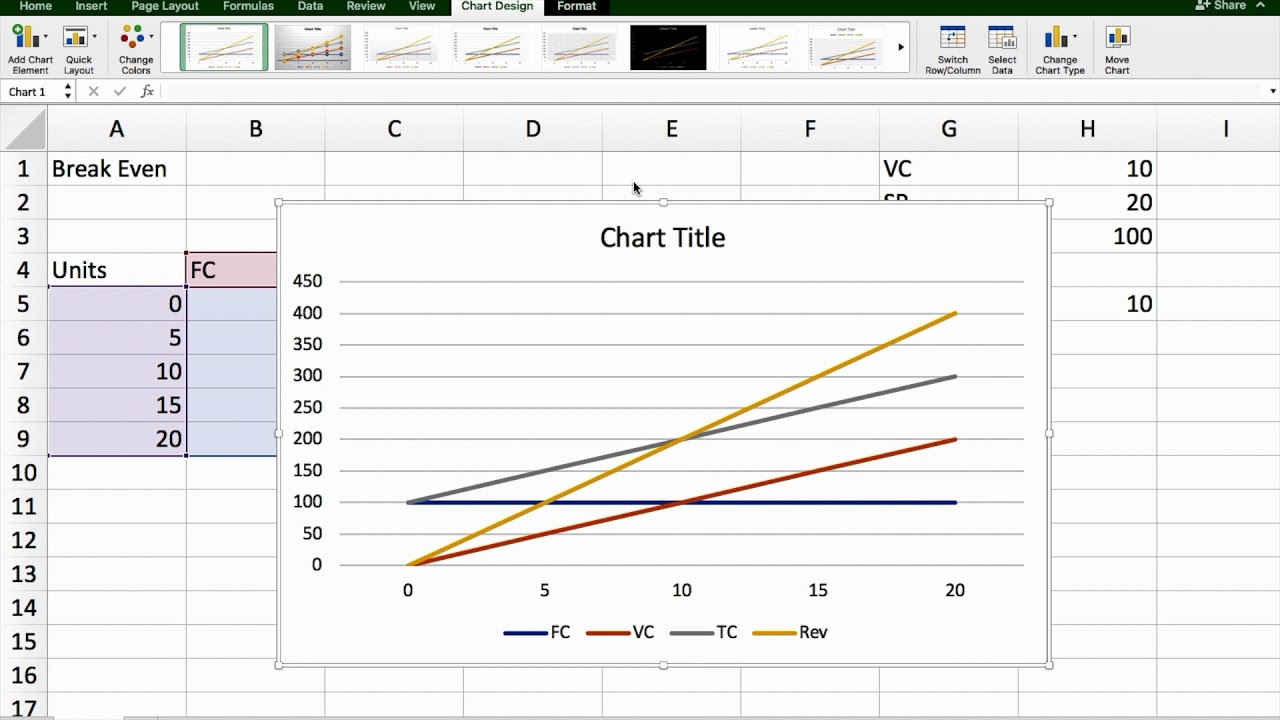 Анализ безубыточности с использованием Excel
