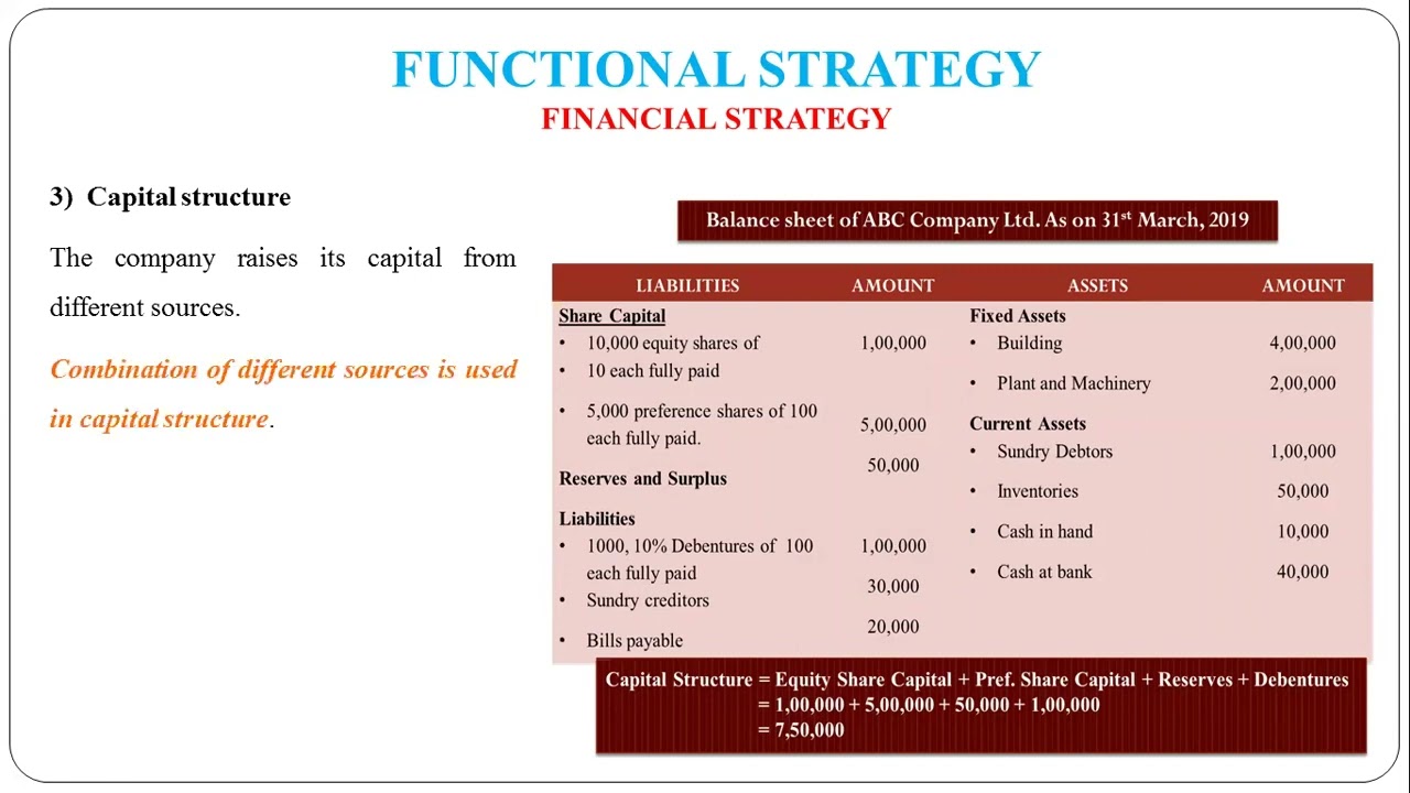 19 - Functional Strategy - Financial Strategy