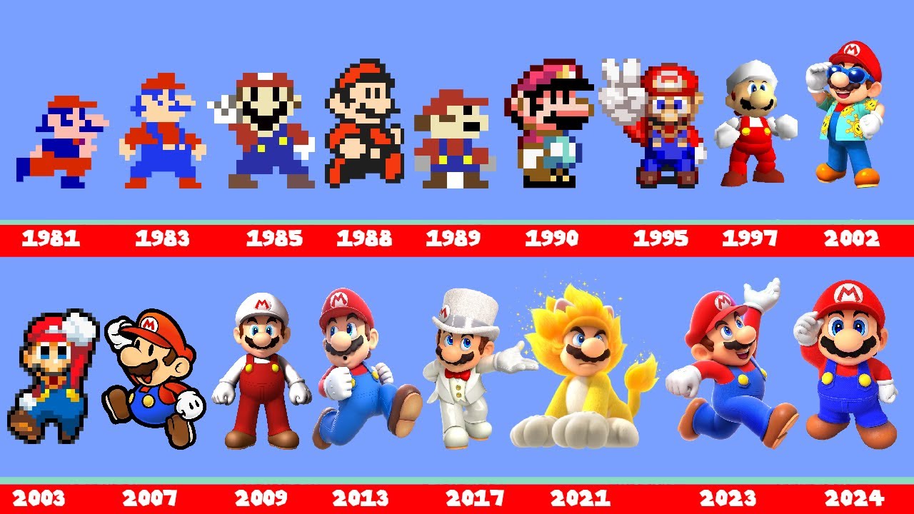 Evolution of Super Mario in Super Mario Games Includes All Super Mario Games (1981-2024)