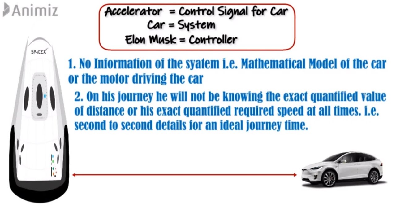 How Fuzzy Logic Controller Works ??? Understand With a Real Life Example (Part 1)