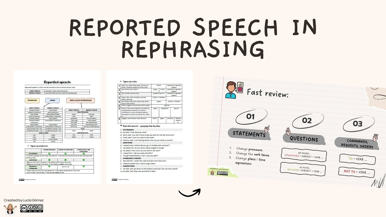REPORTED SPEECH: PAU rephrasing review