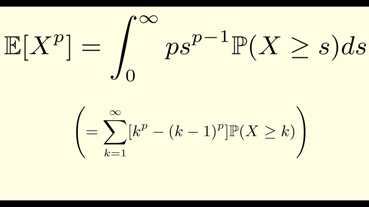 Tail Integral Formula for Moments (Integrated Tail Formula)