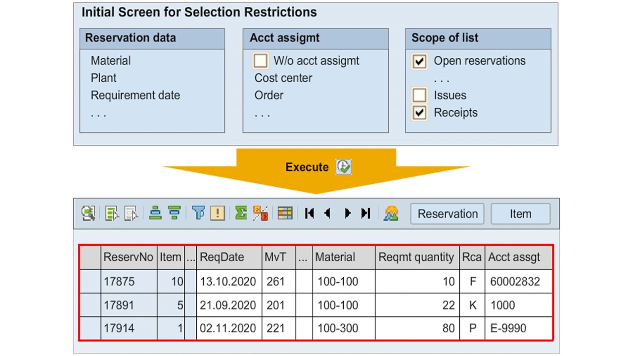 Reservation List Inventory Management | SAPNotes