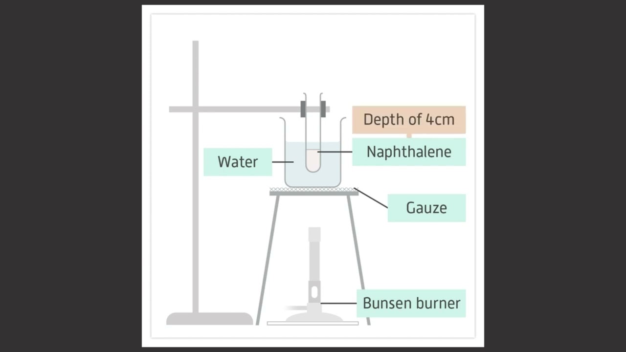 CHEMISTRY: Determination of a Melting Point for a Pure and Impure Substance