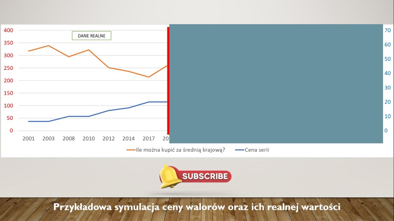 Wycena znaczk&oacute;w, inwestycja w znaczki, zestaw 1