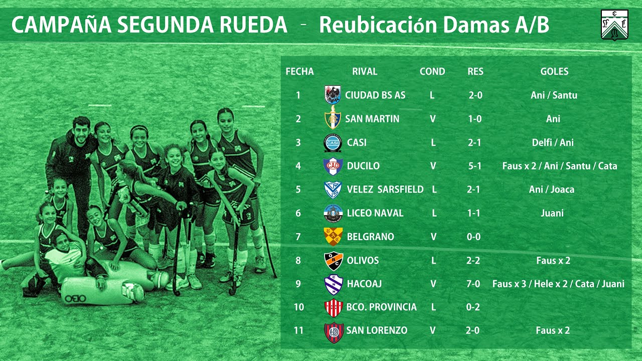 8va División 