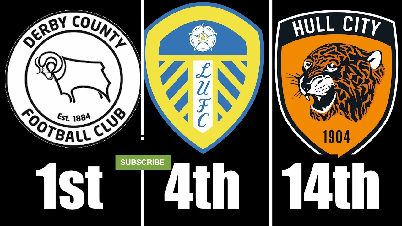 REACTING TO 19/20 CHAMPIONSHIP PREDICTIONS