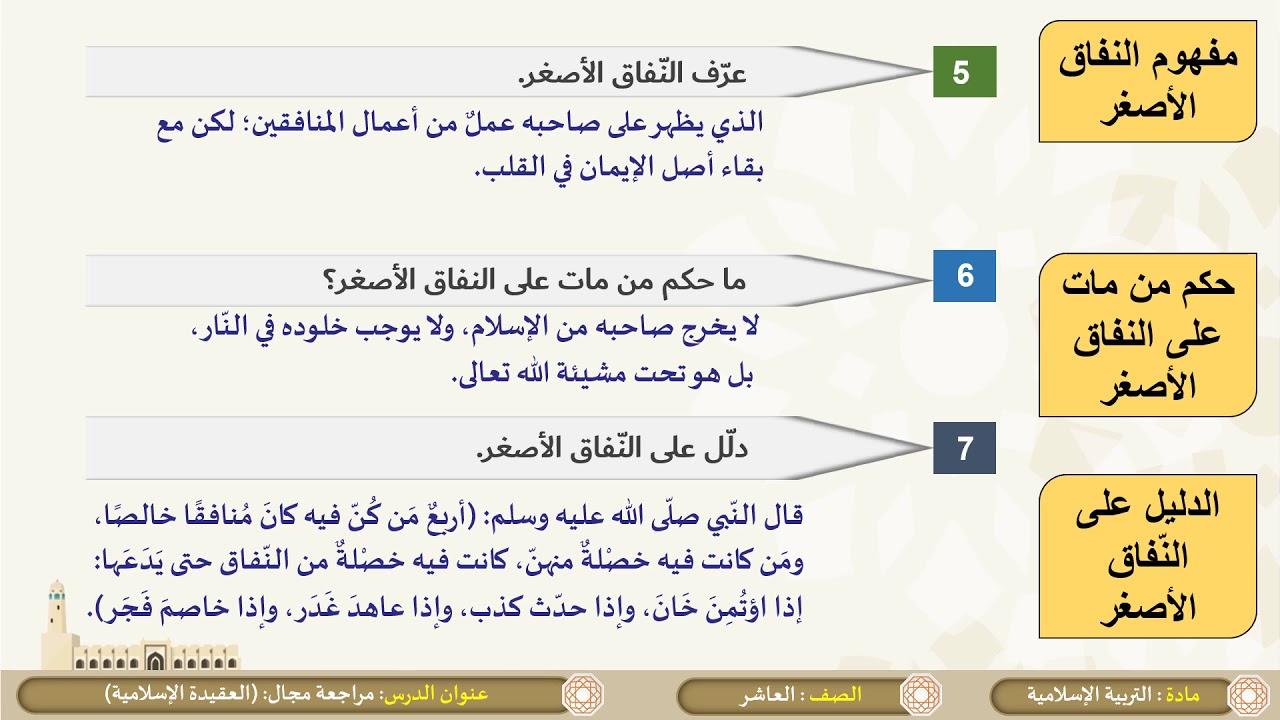 الصف العاشر   التربية الإسلامية   مراجعة  الباب الأول  العقيدة الإسلامية