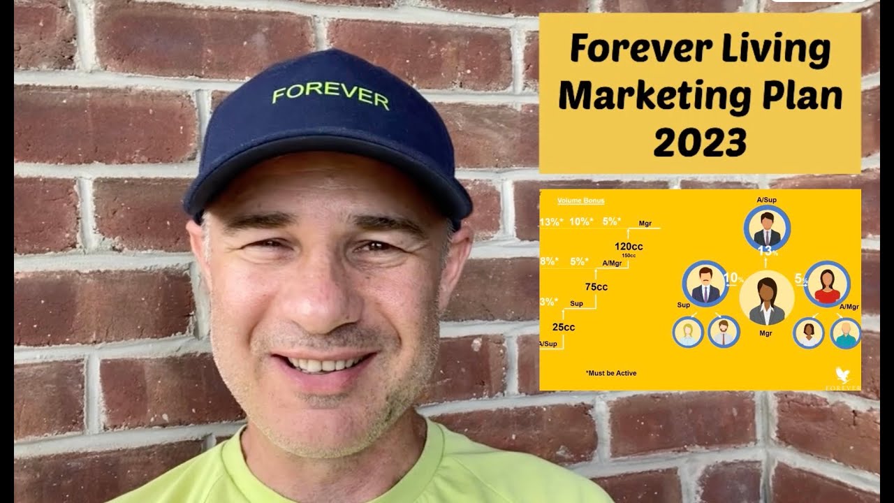 Маркетинговый план Forever Living План вознаграждений 2023