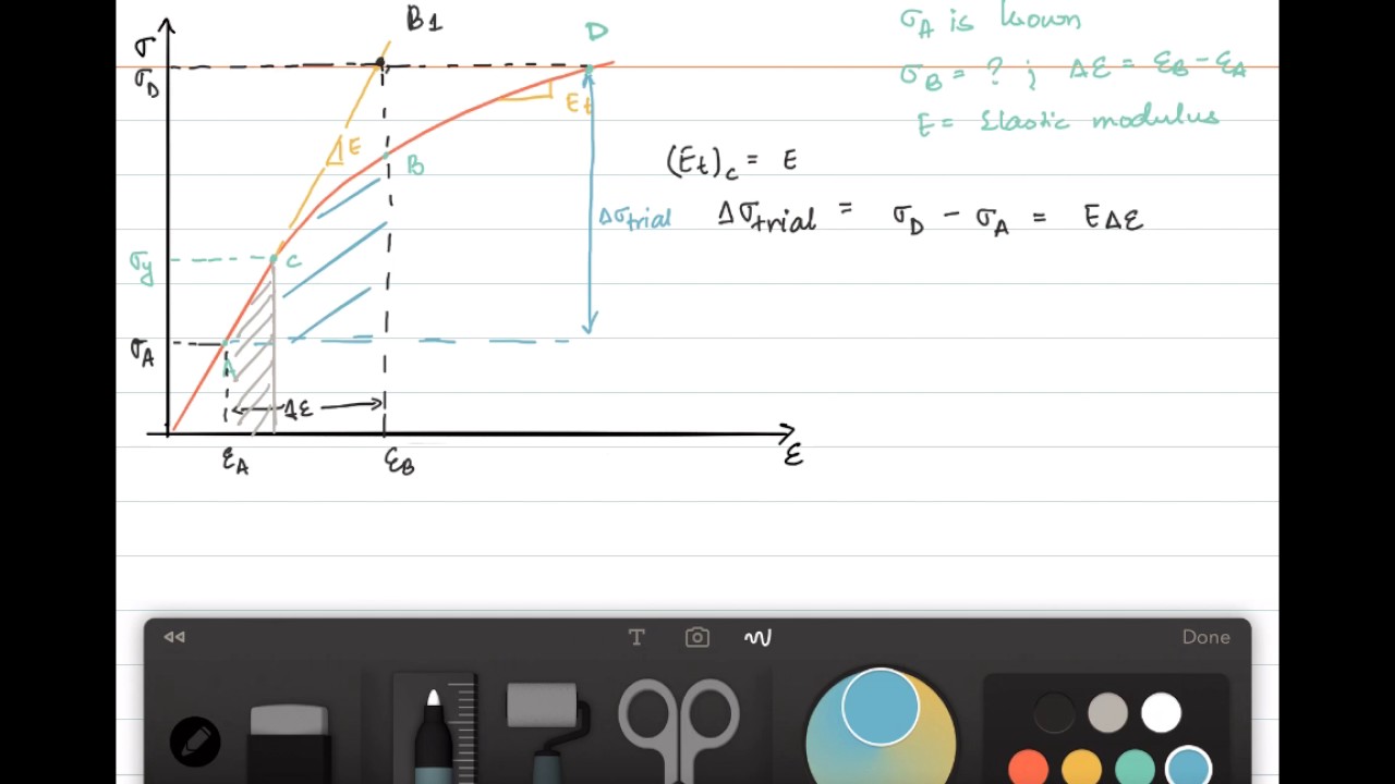 Incremental Solution Uniaxial