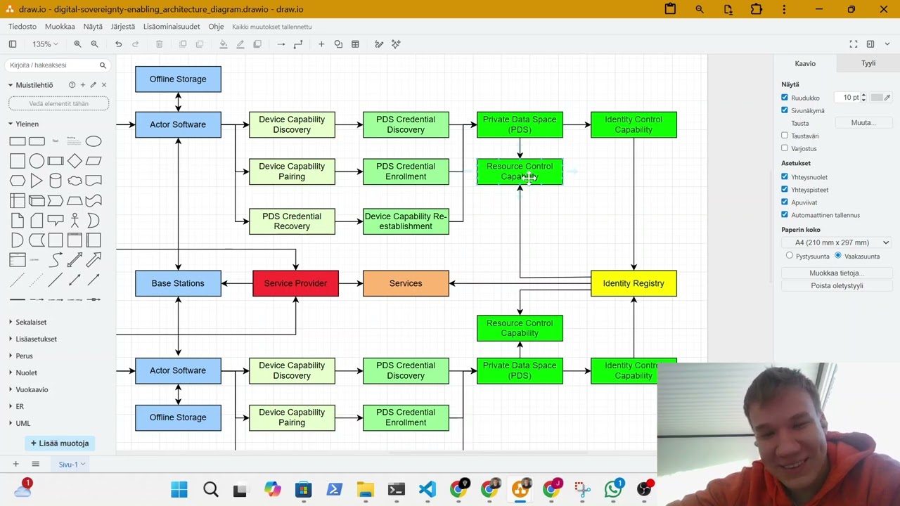 Long and Awkward Walkthrough on Digital-Sovereignty-Enabling System Architecture