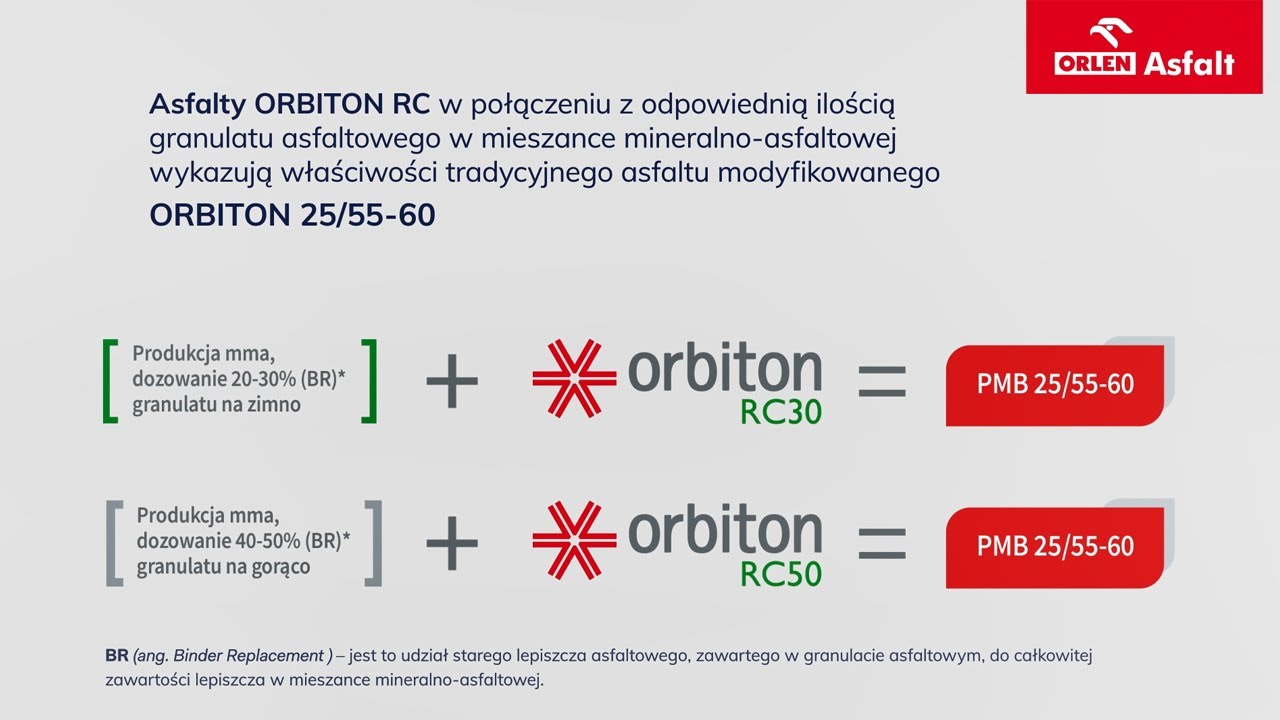 Asfalty do mieszanek mineralno-asfaltowych z granulatem asfaltowym