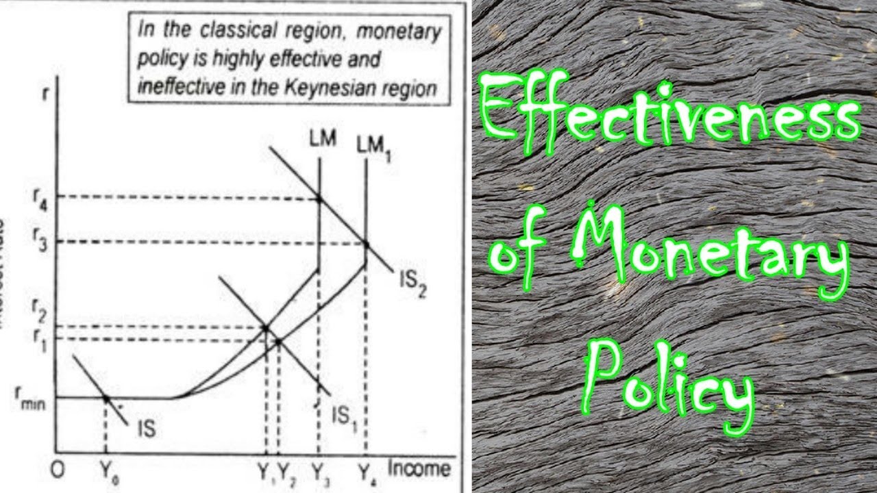 13 Effectiveness of monetary policy