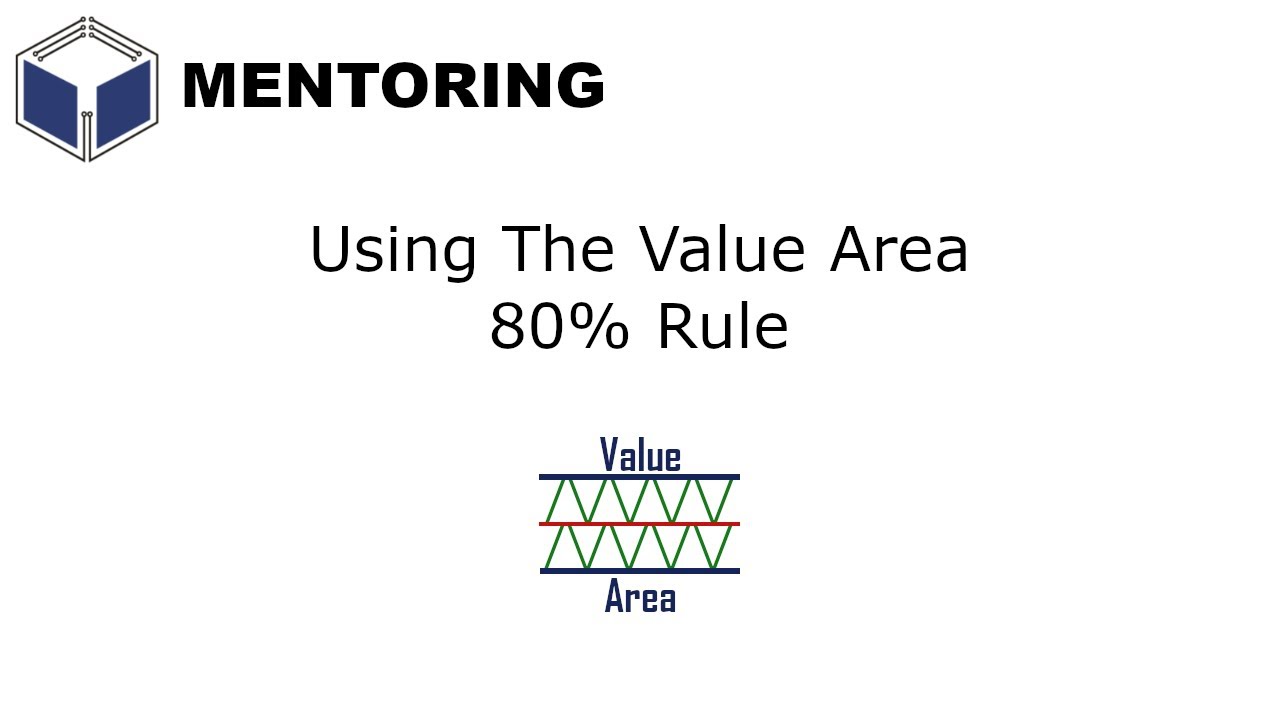 Value Area 80% Rule
