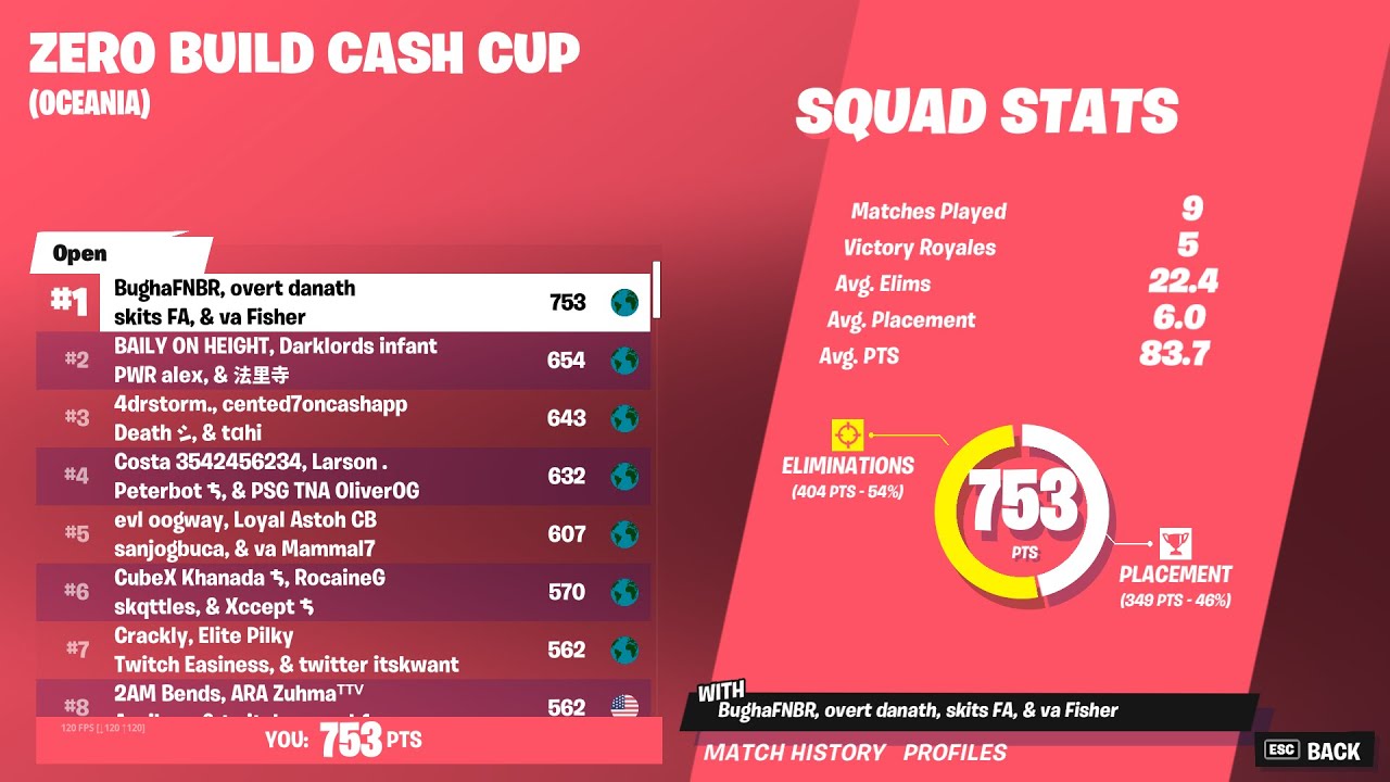 🏆 1ST PLACE SQUAD ZERO BUILD CASH CUP ($2000) 🏆