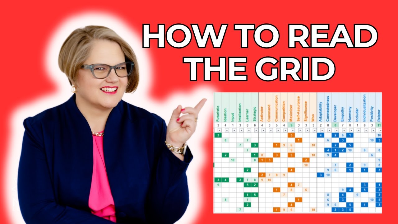 How to use the Clifton Strengths Team Grid