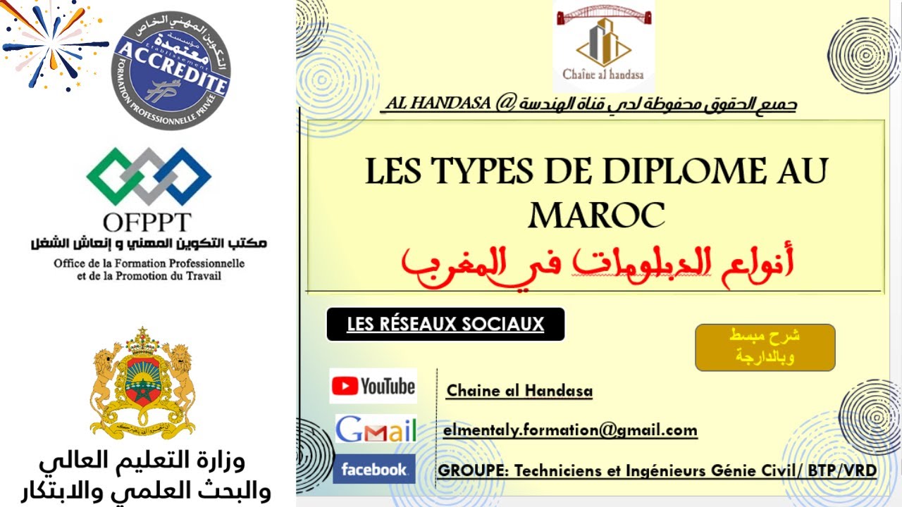 أنواع الدبلومات في المغرب فرق بين معتمد او معترف / Type des diplômes accrédité et Reconnu par l’Etat