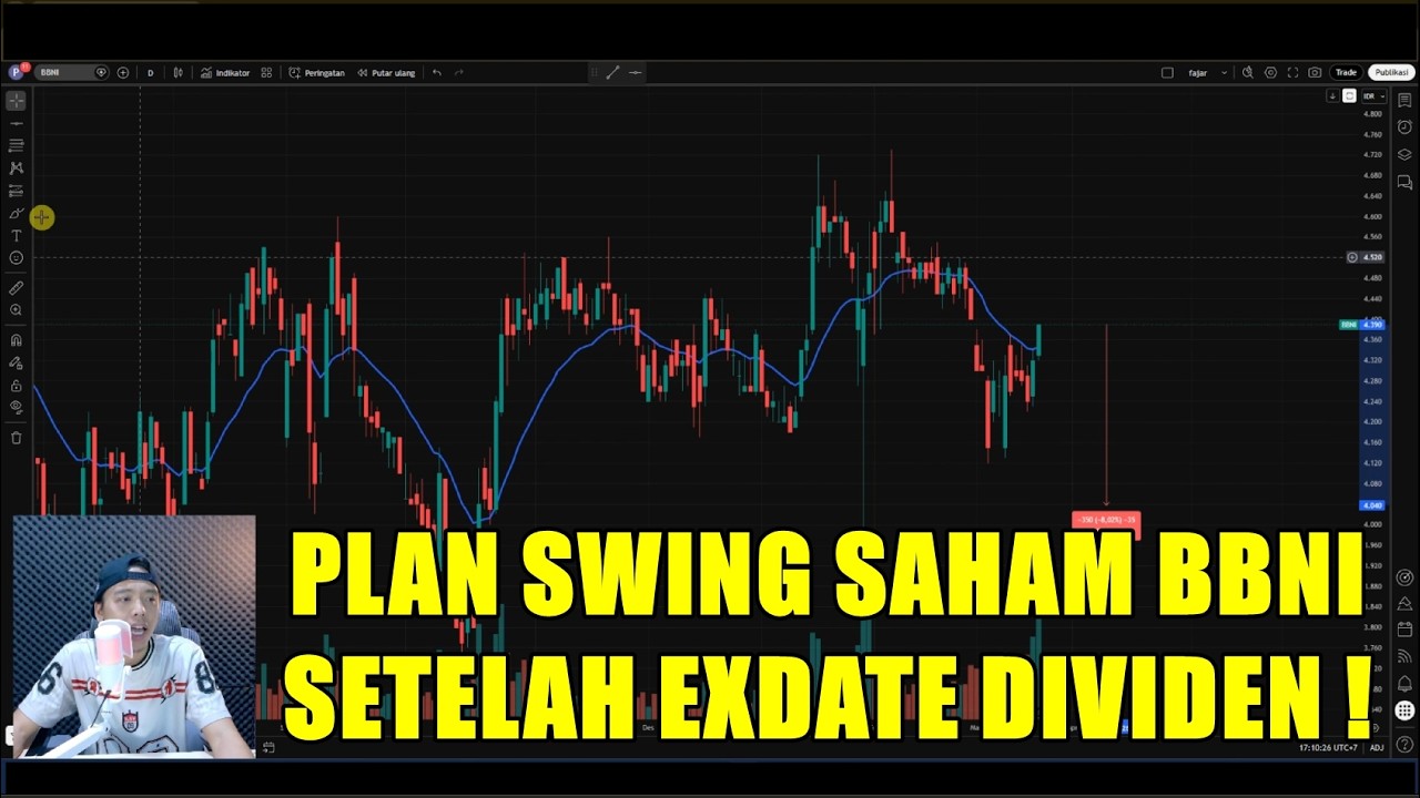 Plan Swing saham BBNI setelah Exdate Dividen !