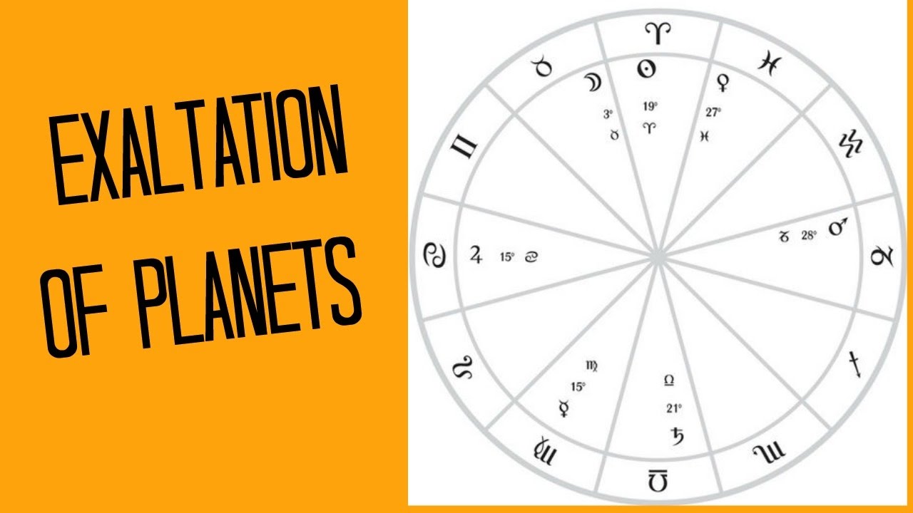 Planets in Exaltation