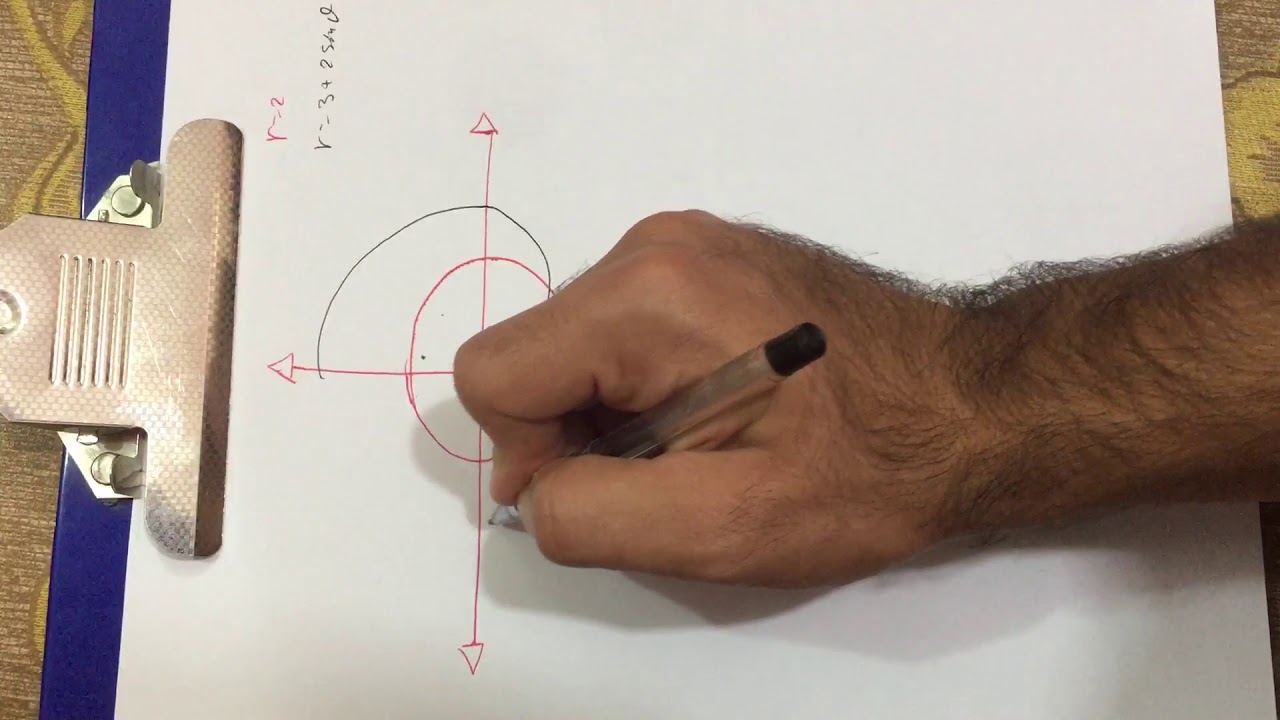 المحاور القطبية Polar Coordinates Area between two polar curves الجزء الثاني