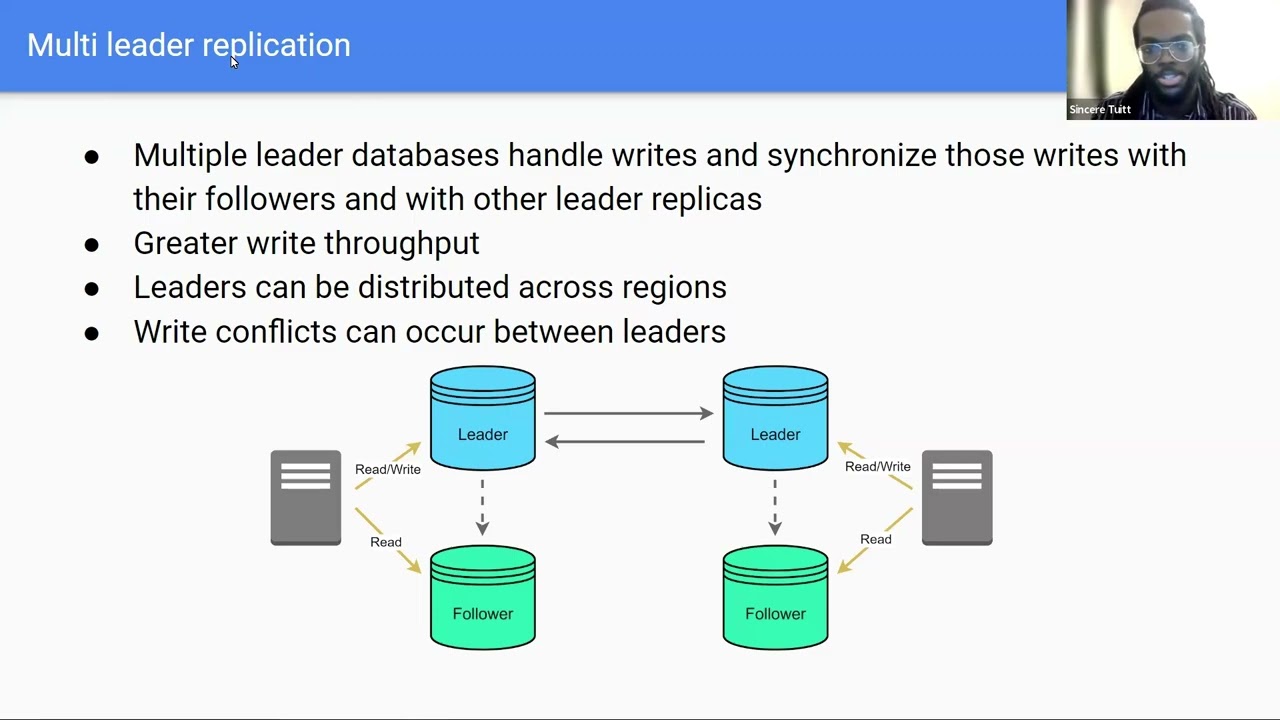 Database Scaling Strategies