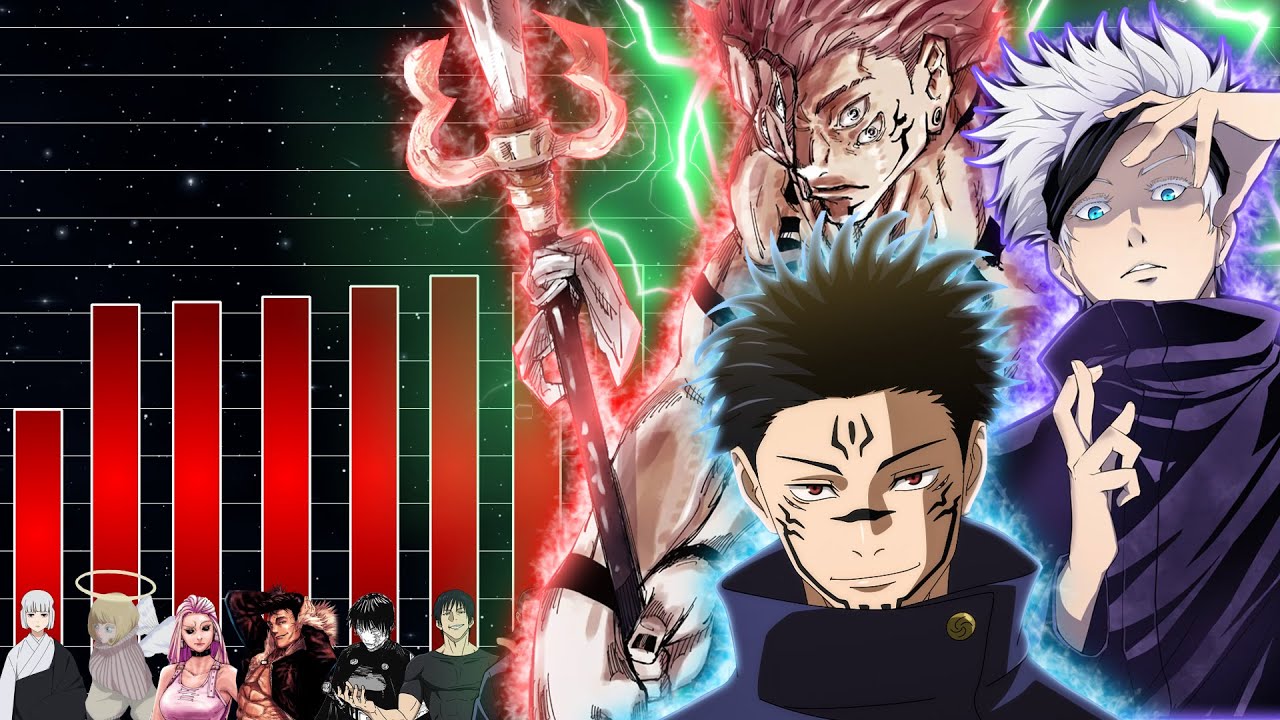 Power Level: TOP 15 JUJUTSU KAISEN CHARAKTERE