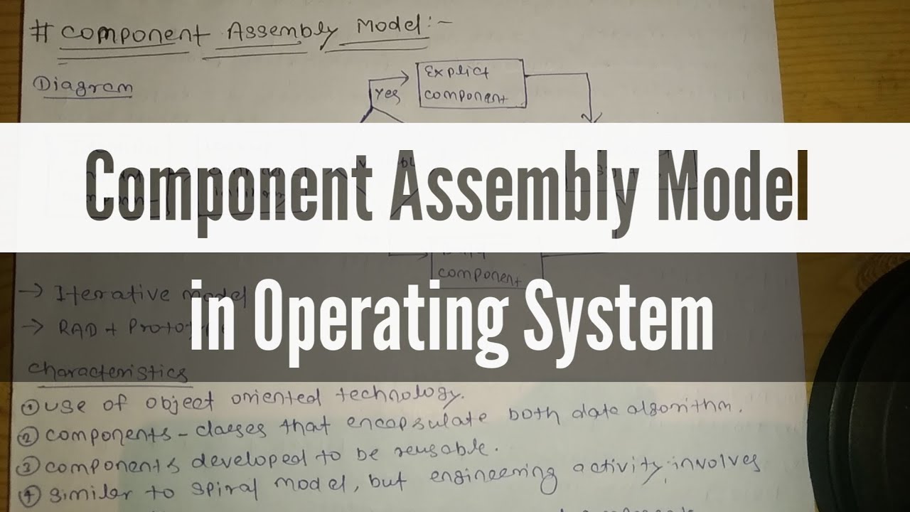 Component Assembly Model | Component Assembly Model in operating system