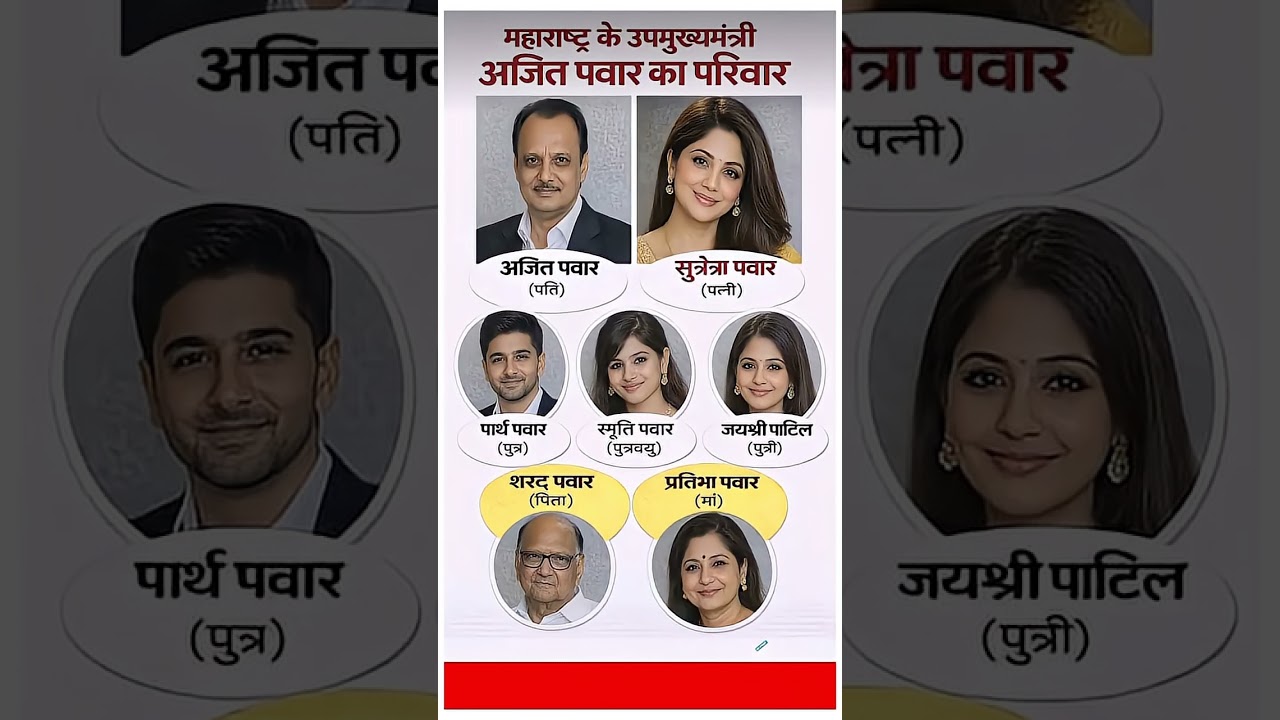 अजित पवार का परिवार | Ajit Pawar Family Tree | Maharashtra Politics #Shorts #knowledge