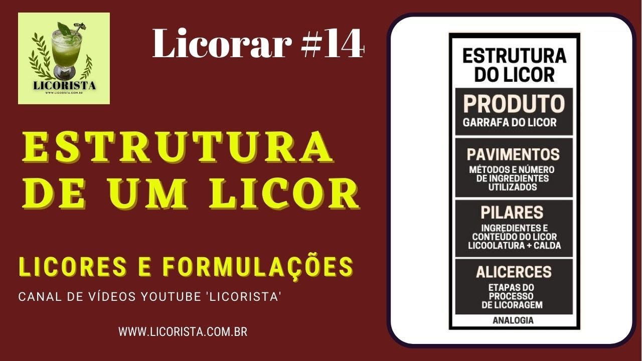 Estrutura de um Licor - Formulações