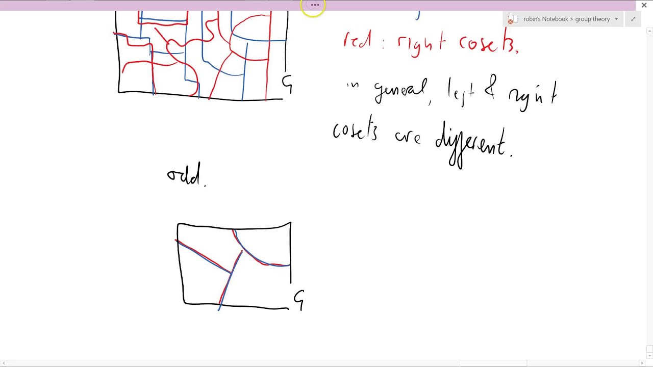 Group Theory 27: Definition of normal subgroup