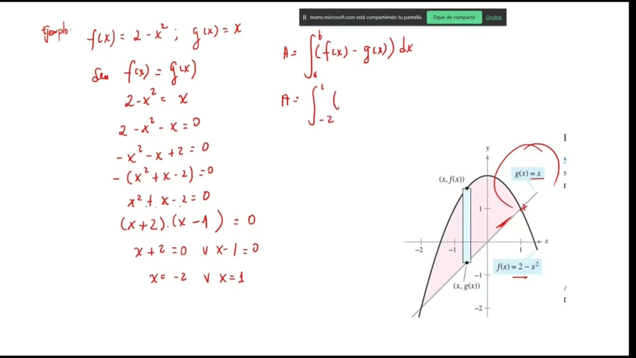 Area entre dos curvas  Integracion ‐ Geogebra