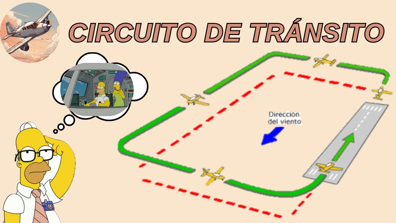 Circuito de Tránsito de un Aeródromo! 👨🏼‍✈️🛩️