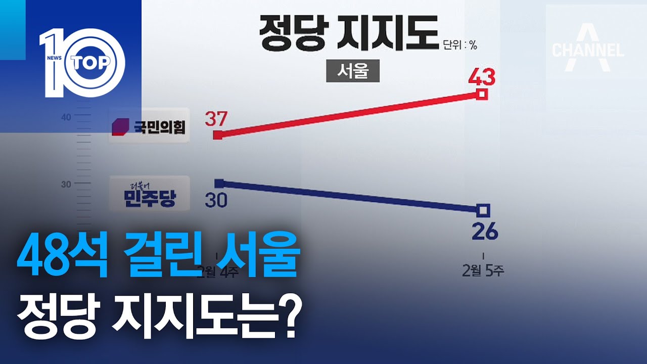 48석 걸린 서울…정당 지지도는? | 뉴스TOP 10