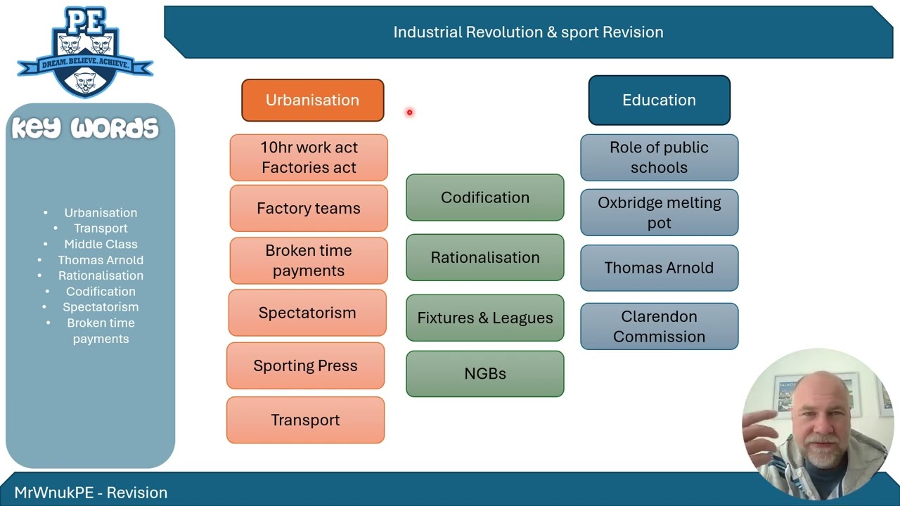 A-level PE Impact of the Industrial Revolution on Sport Revision