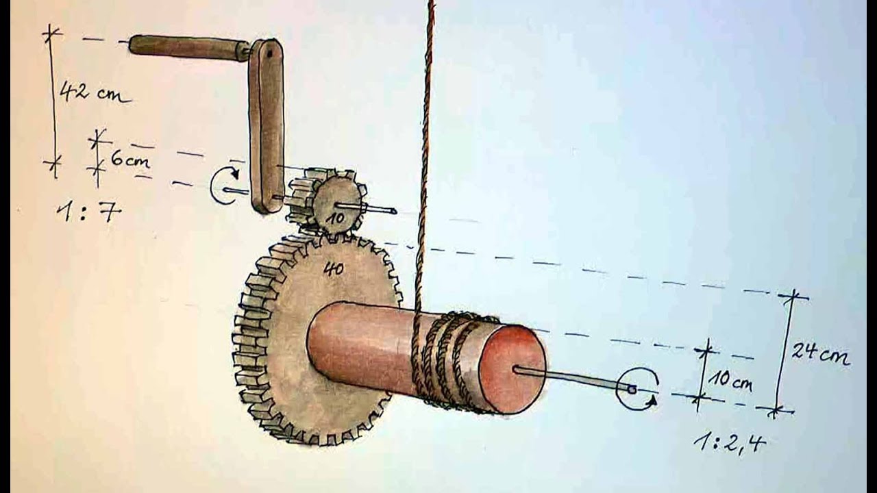 Die hölzerne Winde