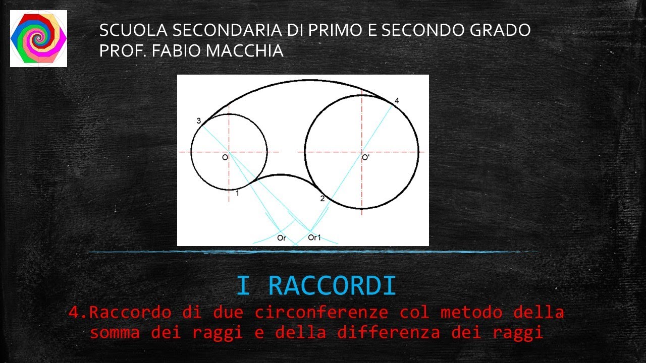 4. I RACCORDI: Raccordo di 2 circonferenze-metodo della somma dei raggi e della differenza dei raggi