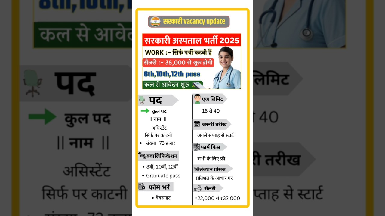 सरकारी हॉस्पिटल भर्ती 2025 | Hospital Recruitment 2025 | Hospital Job Vacancies | job vacancy 2025