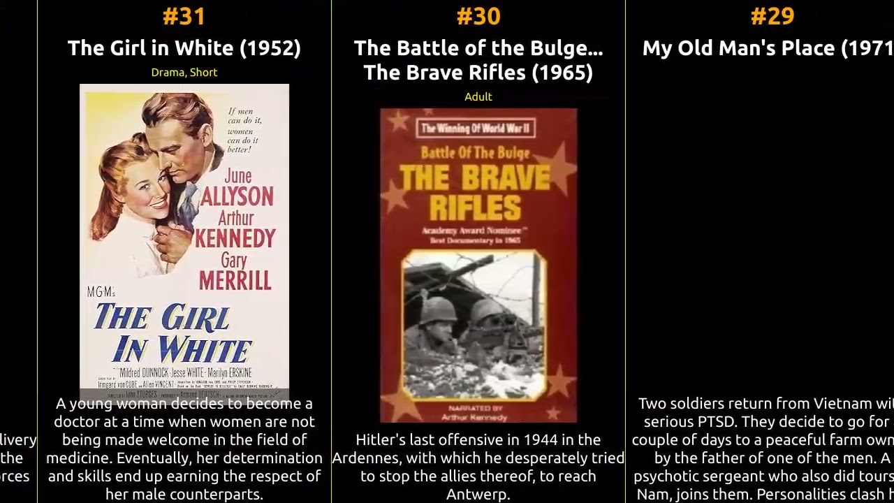 Arthur Kennedy - Best movies