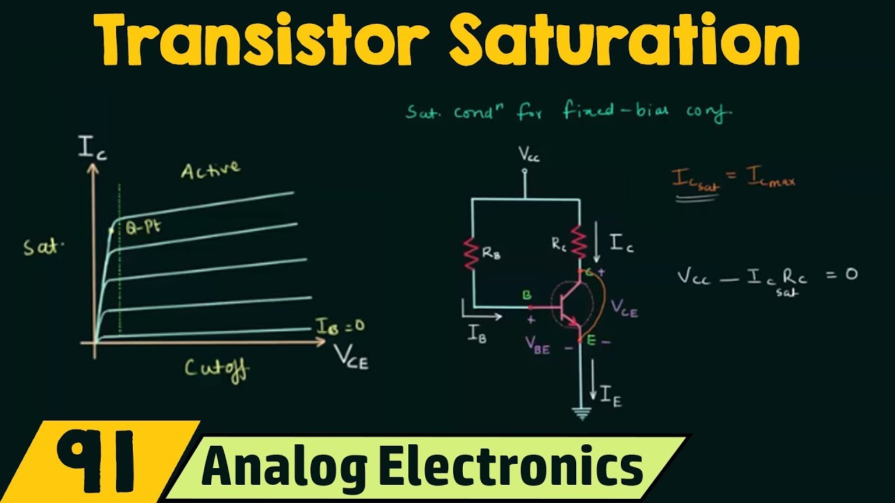 Transistor Saturation