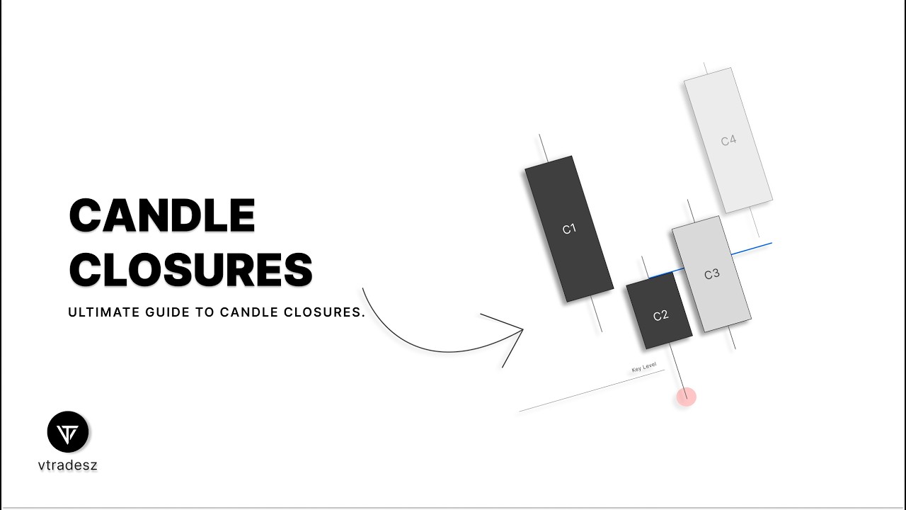 The Candle Closure Rule: How to Confirm HTF Intent | vtradesz |