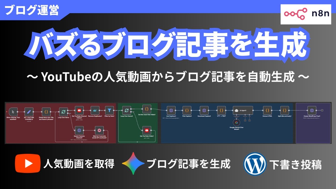 【完全自動化】YouTubeから人気動画を見つけてAIでブログ生成｜WordPress投稿まで全部やってくれるn8nワークフロー