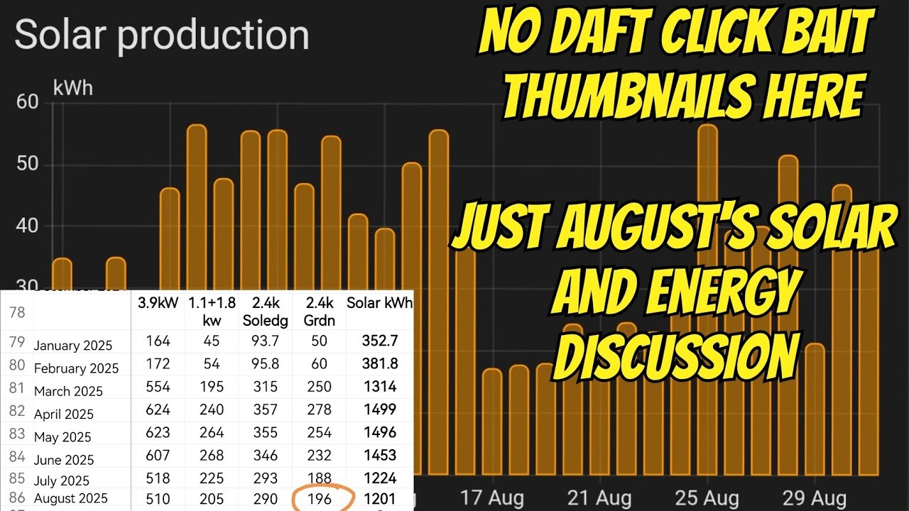 August's solar delight - All downhill now 🫣